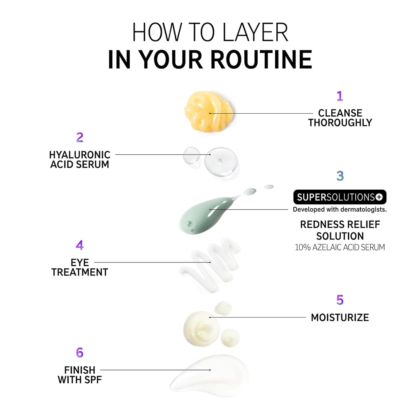 The INKEY List SuperSolutions Azelaic Acid 10% Serum, Fast-Absorbing Formula Helps Reduce Appearance of Redness and Soothes Skin, Leaves No White Cast, 1.01 fl oz-GlimoraGlow