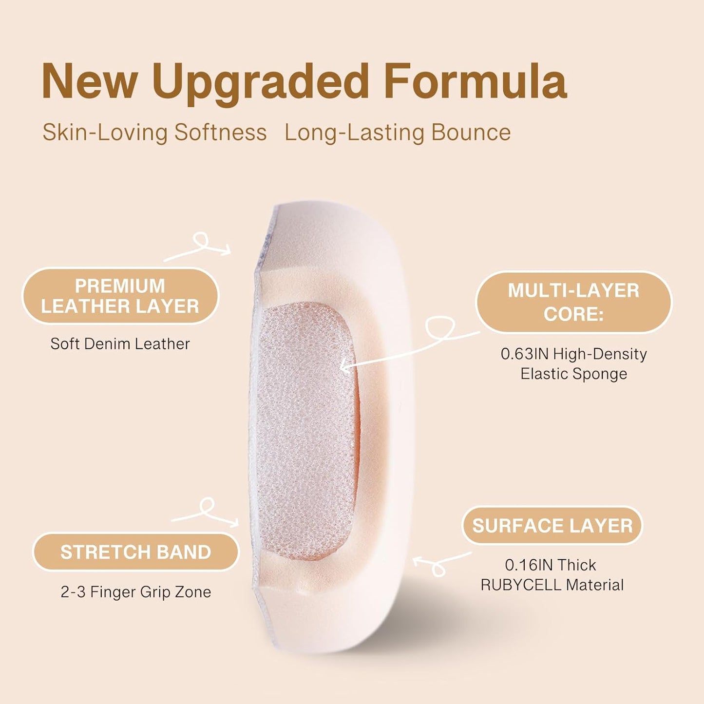 Pink Denim Makeup Sponges,Super Soft Blenders Sponge for Liquid Foundation Sponge,Large&Soft Yet Bouncy Rubycell,Egg&Flat Edge shape for Dry/Combination Skin,Travel Friendly,2pcs &Storage Case-GlimoraGlow