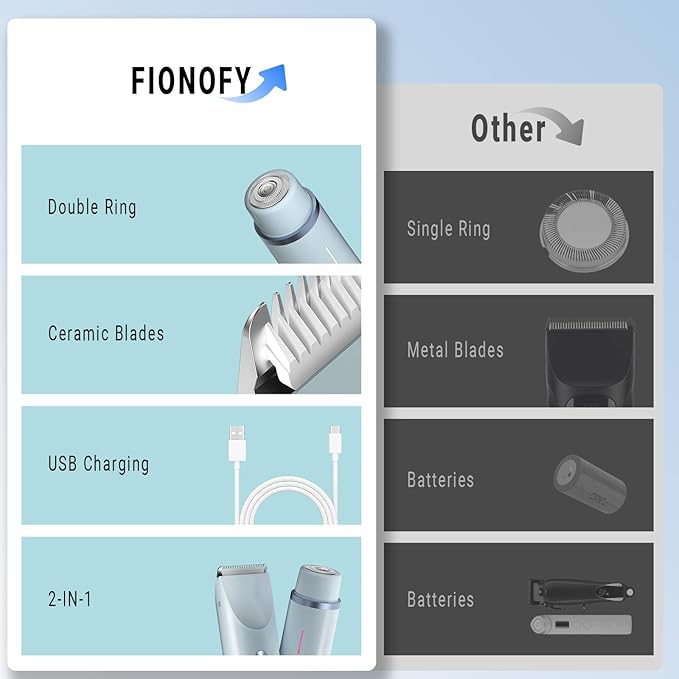 2-in-1 Bikini Trimmer and Shaver Kit for Women, Electric Body Hair Trimmer Facial Hair Removal Cordless Bikini Shaver Razor for Face Lip Chin Pubic Underarm Legs, Blue-GlimoraGlow