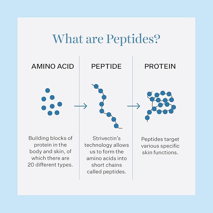 StriVectin Tighten & Lift Peptight 360 Degree Eye Serum with Tightening & Brightening Peptides for Wrinkles, Under Eye Bags and Puffiness, 1 fl. Oz-GlimoraGlow