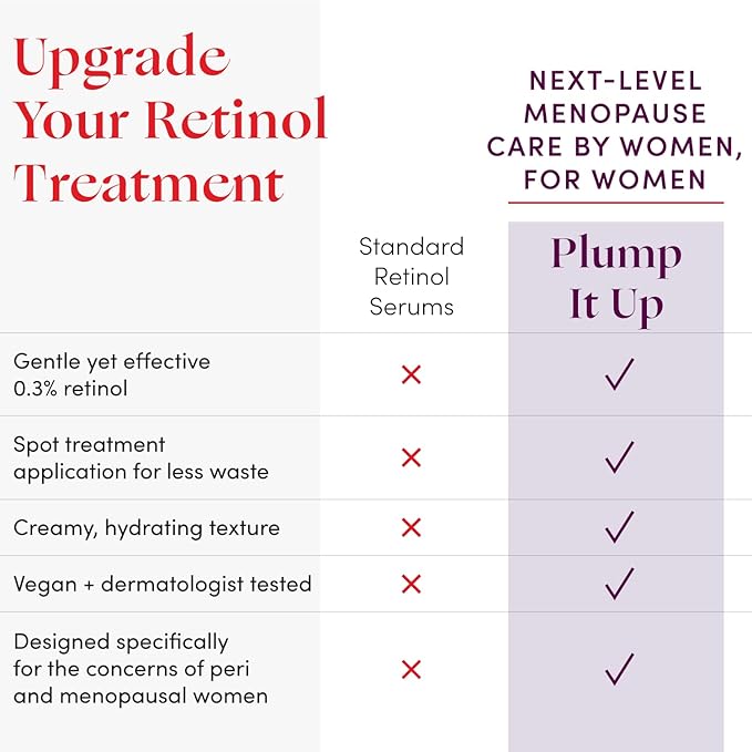 Womaness Plump It Up Retinol Serum – Roll-On Hydrating Face Serum for Women w/ Hyaluronic Acid & Collagen Boosting Retinol – Anti Aging for Fine Lines, Wrinkles & Smoothing Ceramide NG Skincare (30ml)-GlimoraGlow