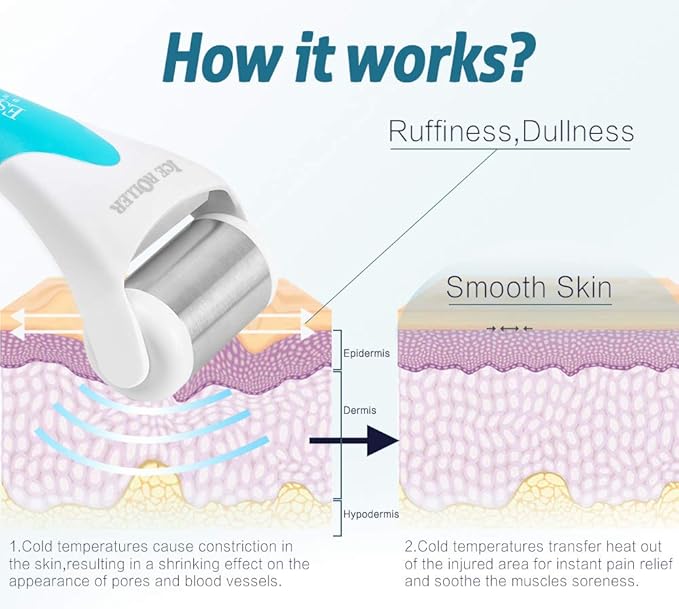 ESARORA Ice Roller for Face & Eye, Puffiness, Migraine, Pain Relief and Minor Injury, Skin Care Products, Blue-GlimoraGlow