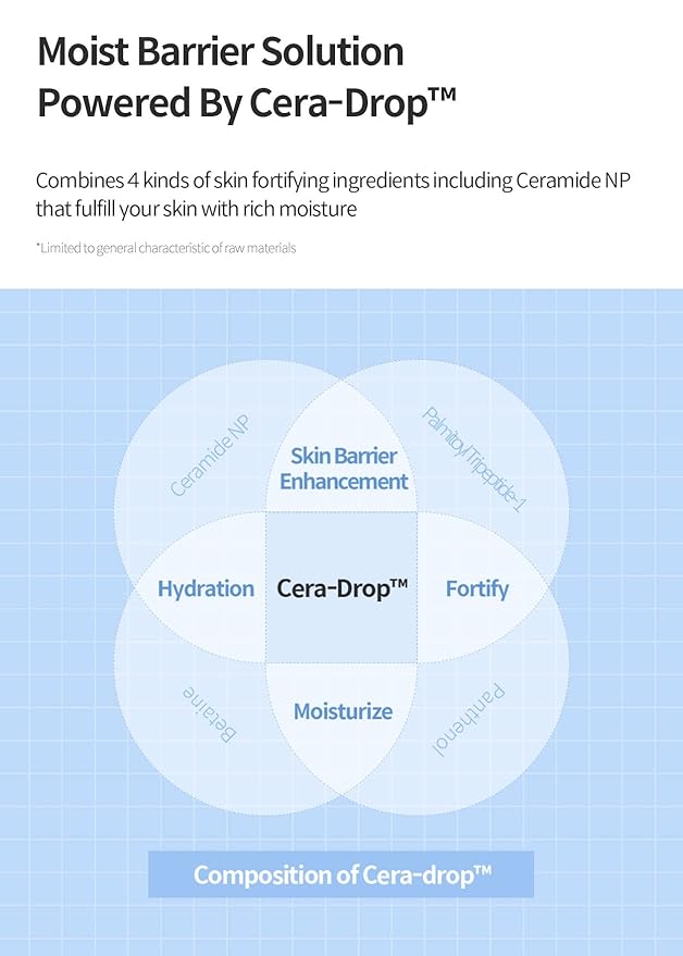 Dermafirm Moist Barrier Intensive Moisturizer Face Cream M4 | Korean Face Moisturizer Face Lotion for Hydration & Nourishment w/Ceramide, Peptide & Collagen | No Animal Trials No Paraben 1.69 fl oz-GlimoraGlow