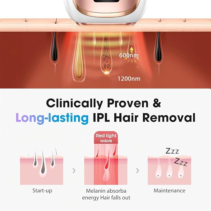 IPL Laser Hair Removal Device for Women & Men - Home 45°F Ice-Cooling Contact for Painless & Long-Lasting Results, 86% Hair Reduction in 3 Weeks for Full Body & Bikini Line, Rose Gold-GlimoraGlow