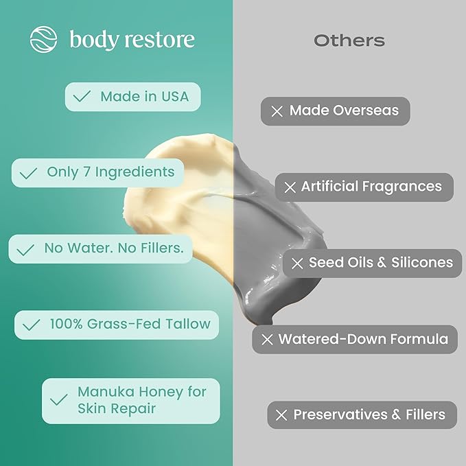 Body Restore Grass Fed Whipped Beef Tallow for Skin, Face, Body, Dry Skin - with Manuka Honey, Jojoba Oil, Birthday Gifts for Women, Men, Travel Essentials, Self Care - Eucalyptus-GlimoraGlow