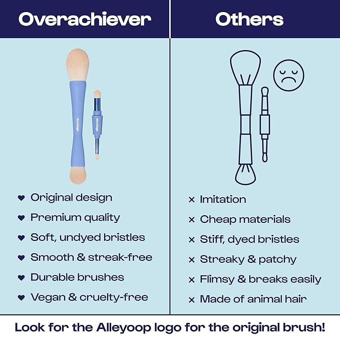 Alleyoop Overachiever 4-in-1 Travel Makeup Brush Set – Powder, Blending, Precision & Complexion Brushes – Mini Makeup Brush for Women, Vegan, Multi-Use & Travel-Friendly Makeup Tool-GlimoraGlow