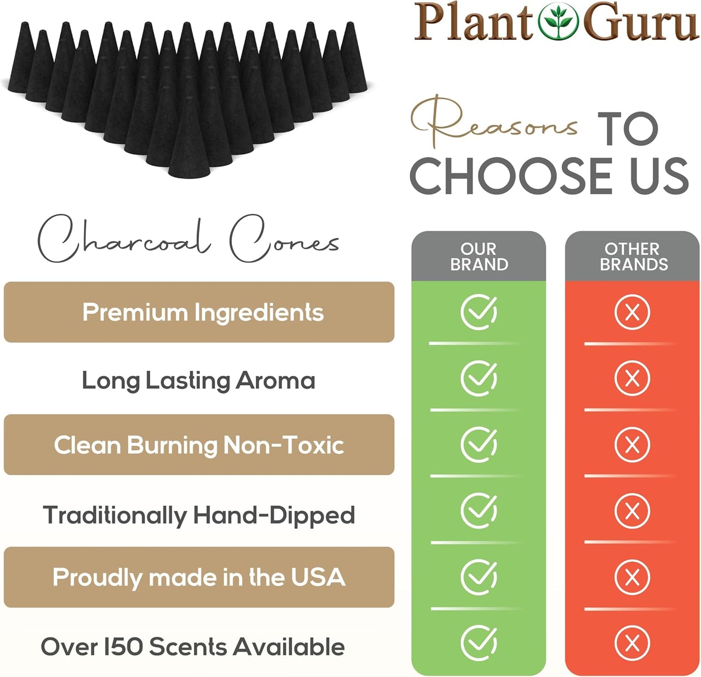 Jamaican Fruit Charcoal Incense Cones 1" TOPFLOW - 100 Pack - Natural Scented Cones Handmade Hand Dipped-GlimoraGlow