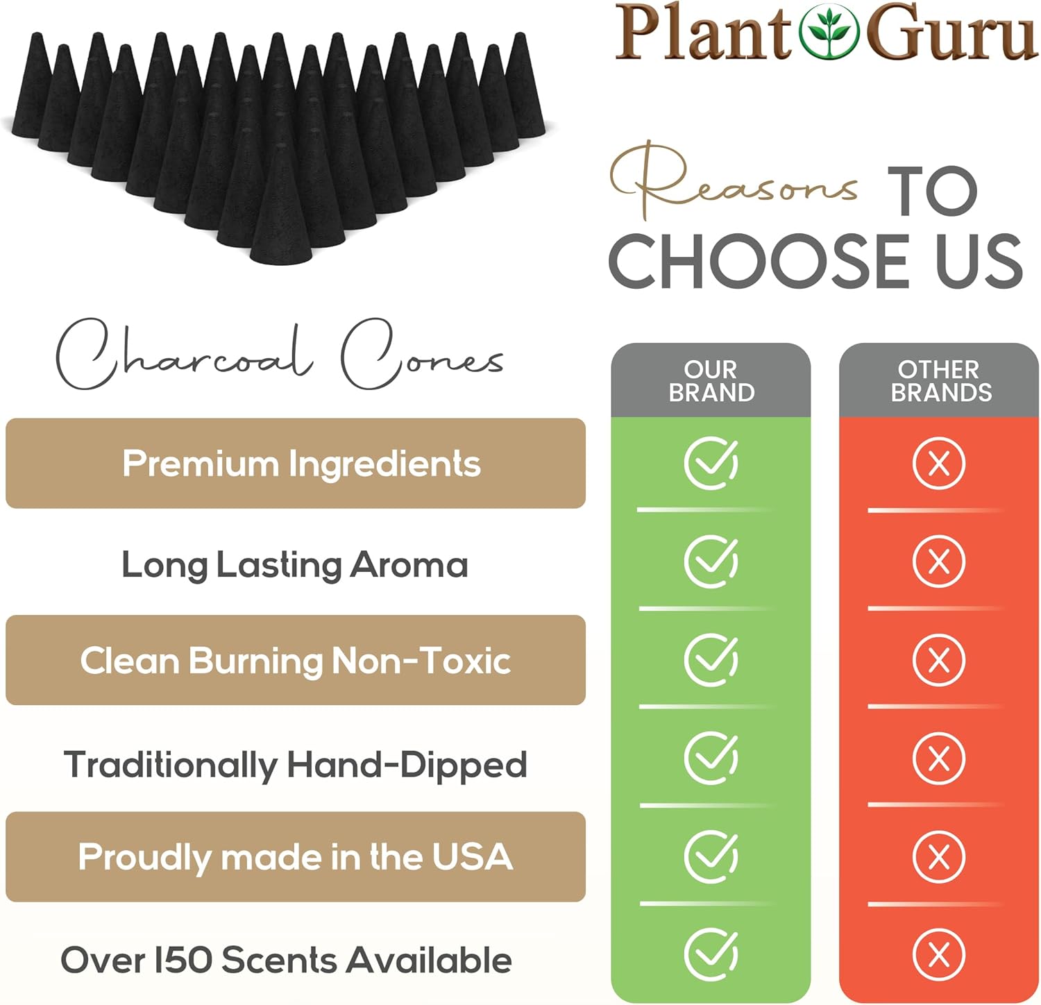 Jamaican Fruit Charcoal Incense Cones 1" TOPFLOW - 100 Pack - Natural Scented Cones Handmade Hand Dipped-GlimoraGlow