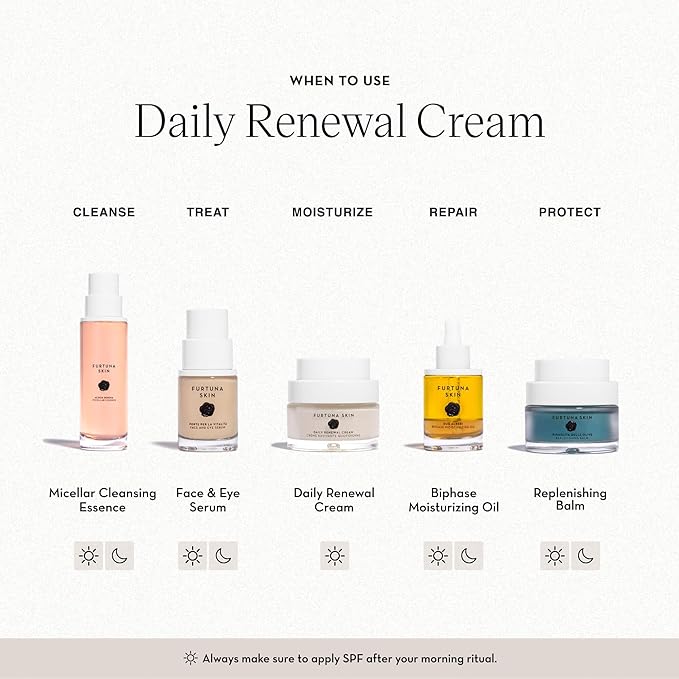 Furtuna Skin Daily Renewal Cream - Daily Moisturizer, Advanced Skin Hydration Technology, Radiance & Balance Enhancing, 95 Percent Natural-GlimoraGlow
