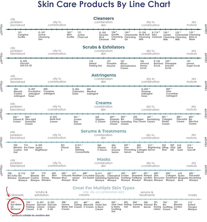 Raya Eye Make-Up Remover 8 oz (105) | Oil-Free, Make-Up Removing Cleansing Fluid | Gently Removes Non-Water-Proof Mascara | Great For Sensitive Skin-GlimoraGlow