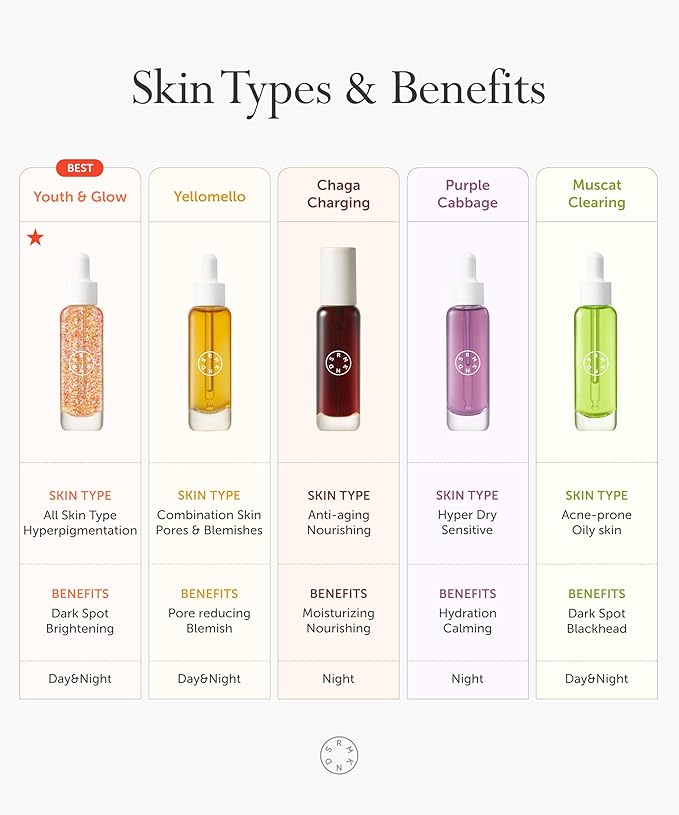 SERUMKIND Muscat Discoloration Correcting facial serum - 1fl oz - Blemishes & blackhead remover - Vegan Not Tested on Animals - Korean Skin Care - PHA Redness Relief and Exfoliating-GlimoraGlow