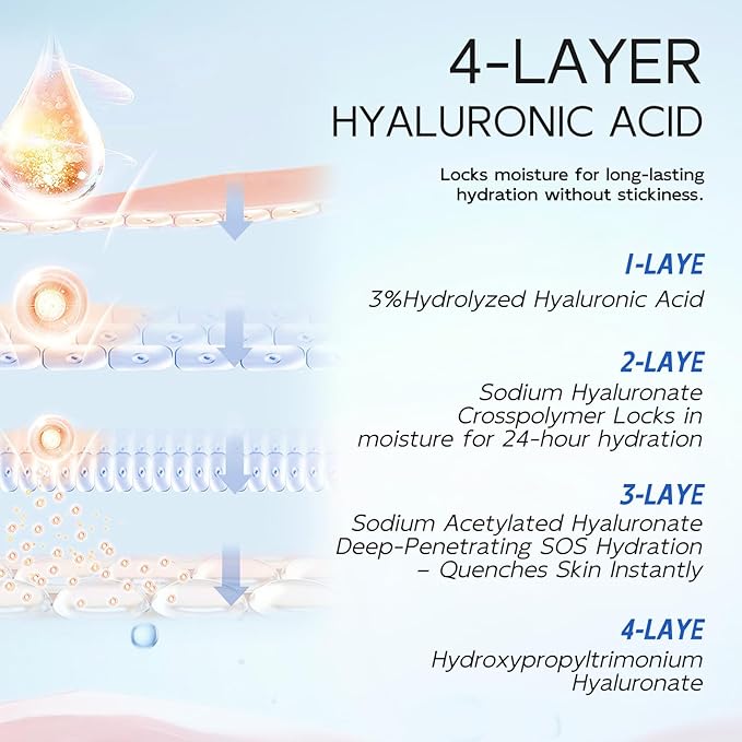 3% Hyaluronic Acid Serum for Face, Anti-Aging Hydrating Serum with 20,000 ppm Ceramide NP & 10,000ppm Acetyl Hexapeptide-8, Korean Skincare ultra hydrating serum, turm Skin/Sensitive Skin(1.5 ml*30)-GlimoraGlow