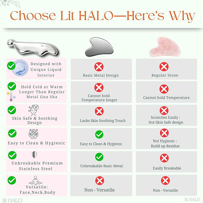 4-in-1 Gua Sha Massager: Stainless Steel Cryo Gua Sha Facial Tools for Face, Neck, Body – Lymphatic Drainage Massager, Facial Roller, Reduce Puffiness, Improve Circulation Beauty Tools-GlimoraGlow