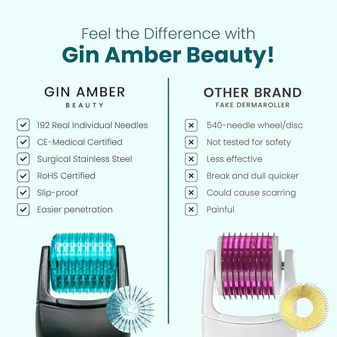 Gin Amber Beauty Derma Roller with Replaceable Head Design – 192 Real individual needles, Micro Needling Roller for Face, Beard, and Scalp Care, 0.25mm Face Roller-GlimoraGlow