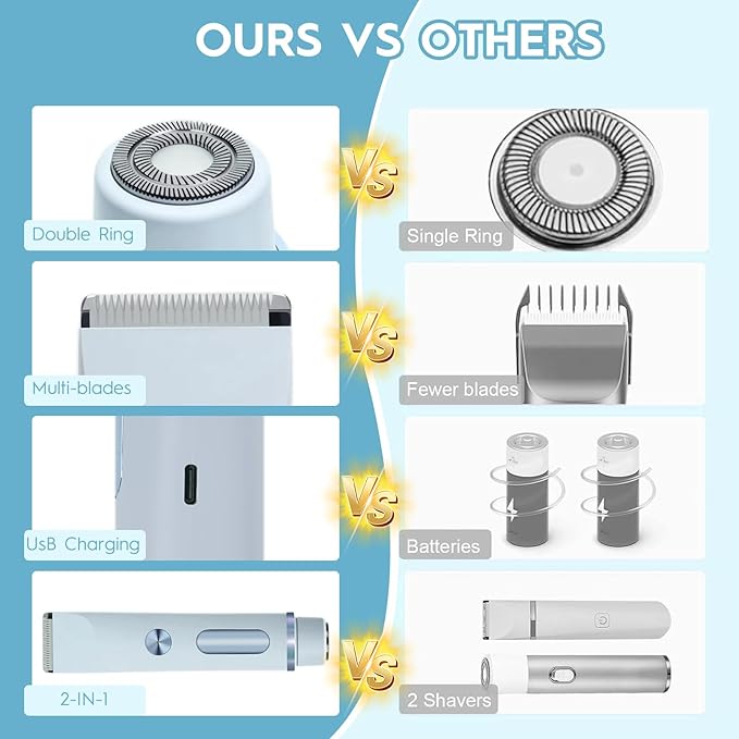 2025 Upgraded Dermave Bikini Shaver - 2 in 1 Bikini Trimmer for Women with LCD Display, Dual Head Cordless Electric Shaver, IPX7 Waterproof Wet/Dry Body Hair Trimmer for Face,Blue-GlimoraGlow