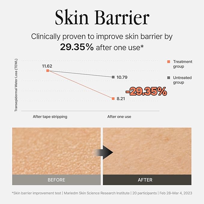 Silver Frost Mist - Facial Barrier Toner Spray with 80% Witch Hazel Water, Cica for Skin Barrier Repair, Recovery for Sensitive Skin, Dewy Hydration, Korean Skin Care (1.69 fl oz)-GlimoraGlow