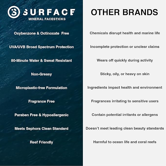 Surface Mineral Sunscreen Face Stick SPF 60, Lightweight Non-Nano Zinc Oxide Formula, Reef Friendly, Broad Spectrum UVA UVB Protection, Water Resistant Sun Care for 80 Minutes, Clear, 0.5oz-GlimoraGlow