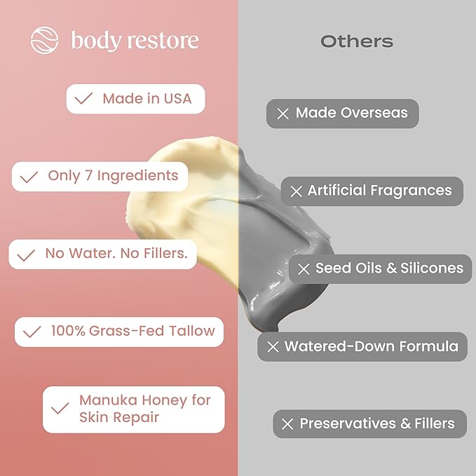 Body Restore Grass Fed Whipped Beef Tallow for Skin, Face, Body, Dry Skin - with Manuka Honey, Jojoba Oil, Birthday Gifts for Women, Men, Travel Essentials, Self Care - Citrus-GlimoraGlow