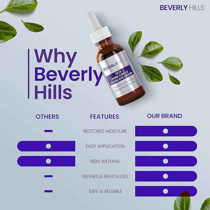 Beverly Hills DCX Under Eye Serum for Wrinkles, Puffy Eyes and Dark Cirlces Treatment for All Skin Types | Anti Wrinkle Serum with Seaweed, Hyaluronic Acids & Peptides for Hydrated & Soft Skin, 30 mL-GlimoraGlow