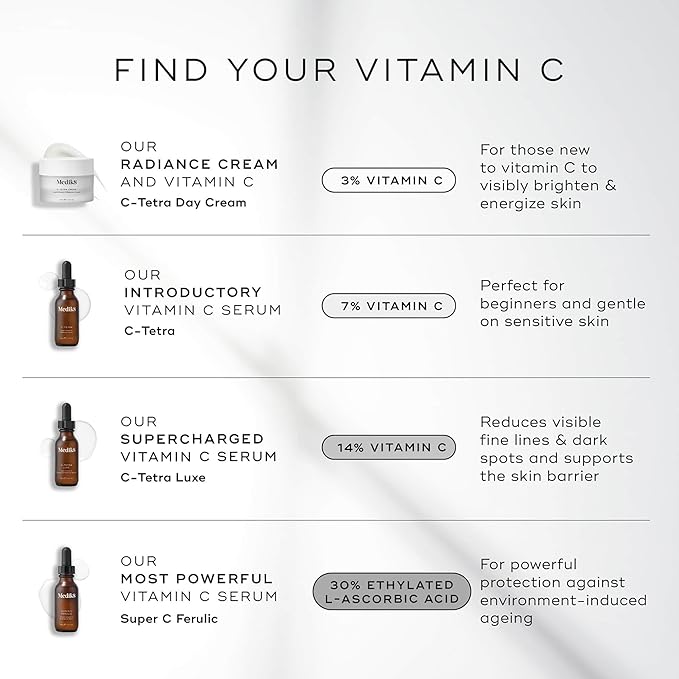 Medik8 Super C Ferulic - 30 Percent Ethylated L-Ascorbic Acid Vitamin C Serum - Face Serum with Vitamin E and Ferulic Acid - Gluten Free - 1.0 oz-GlimoraGlow