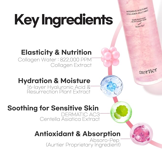 Intensive Soothing Collagen Jelly Mist, Deep Hydration, Elasticity, Moisturizer, Glow & Dewy, Face mist, Spray, Hyaluronic Acid, Lightweight Gentle for All Skin, Korean Skin Care 3.38 fl oz-GlimoraGlow