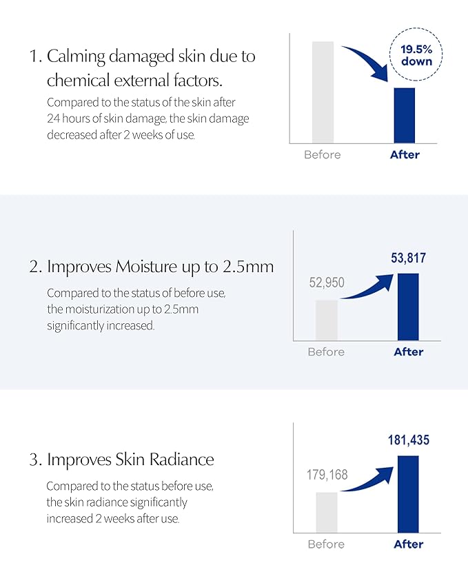 LBB Cellular Intensive Soothing Ampoule - Vegan Moisture Glow Calming Face Spray Serum - Skin Balancing, Radiance, Moisturizing - Tangerine Cellular Red Ginseng, Prebiotics 2.03 fl.oz.-GlimoraGlow