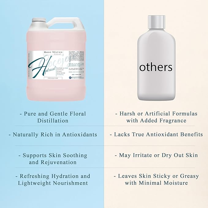 Rose Hydrosol Spray Cleansing Non GMO Facial Toner for Face Body Locs Rose Water Hydrating Face Mist, for Hydration Pure & Natural Hydrosol for All Skin Types - COCOJOJO - Bulk 128 OZ - 1 Gallon-GlimoraGlow