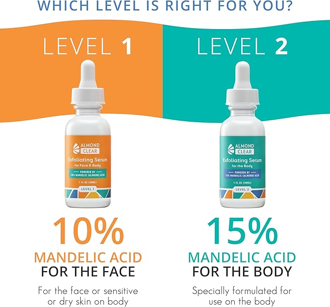 Body Clearing Serum [1 Fl Oz] Level 2 Acne Serum - Advanced Formula for Body Acne, Folliculitis, Back, Butt, Chest, Thighs, Shoulders - Mandelic Acid-GlimoraGlow