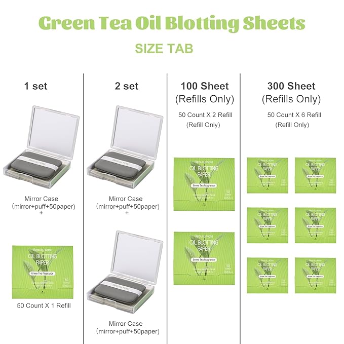 Oil Blotting Sheets for Face, Blotting Paper For Oily Skin Green Tea 100 sheets with Portable Mirror Case & Makeup Puff, Oil Absorbing Sheets For Face-GlimoraGlow