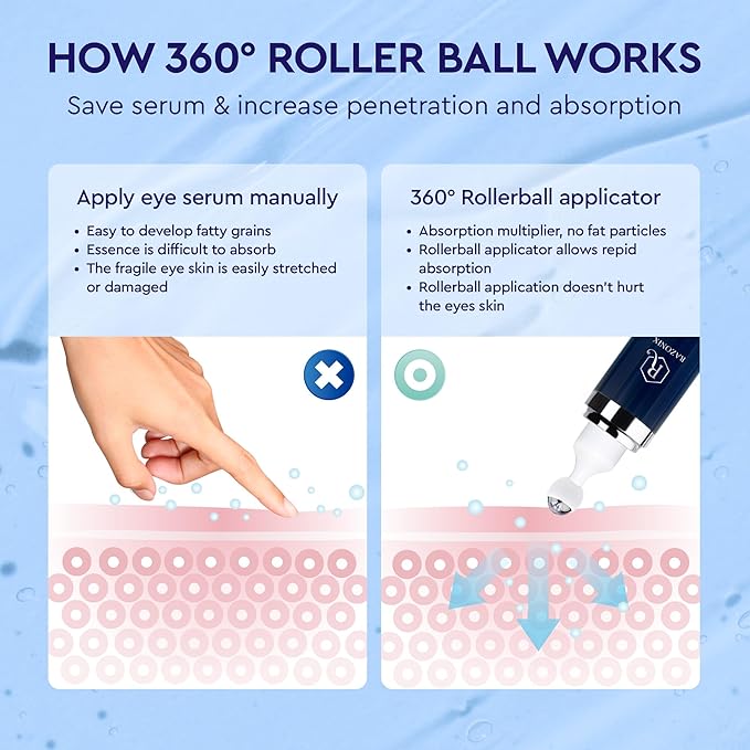 Eye Bags Treatment for Men and Women: Caffeine Eye Cream for Dark Circles – Cooling Roller for Puffiness Reducer (Medium, Unscented)-GlimoraGlow