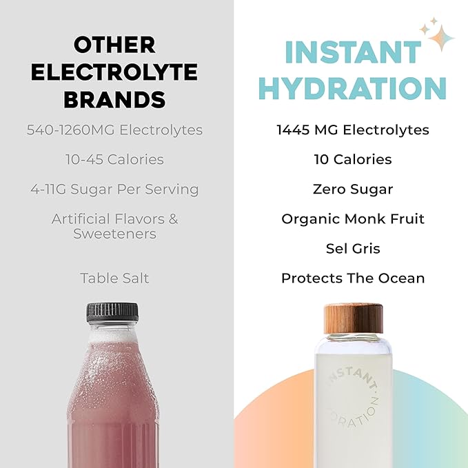 Instant Hydration Electrolytes Powder Packets - Variety Pack - Zero Sugar - Keto, Vegan, Gluten-Free, Non-GMO - Boost Recovery, Brain Function, Muscle & Tissue Health - 12 Sticks-GlimoraGlow