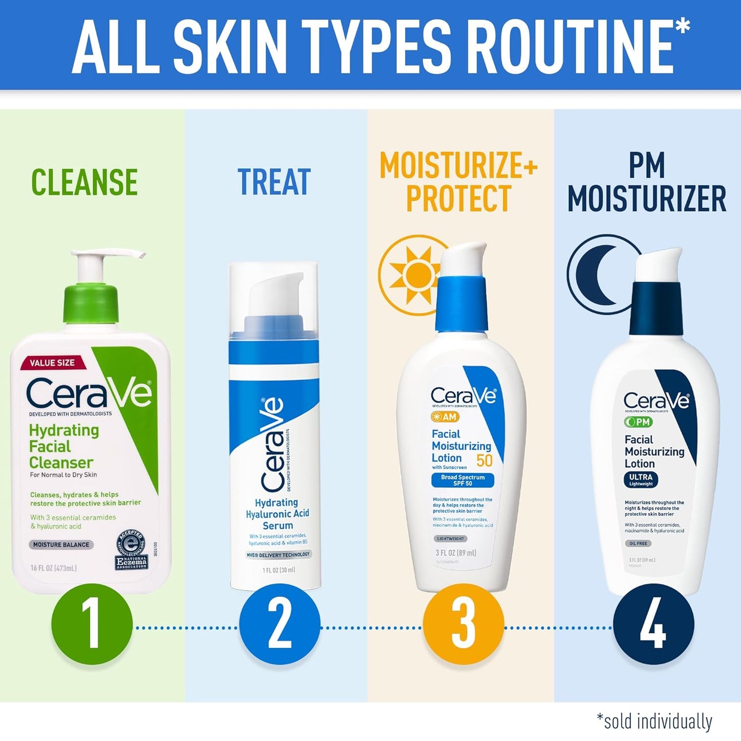 CeraVe Hydrating Facial Cleanser, Moisturizing Face Wash For Dry Skin, Hyaluronic Acid + Ceramides + Glycerin, Hydrating Cleanser For Normal To Dry Skin, National Eczema Association Certified-GlimoraGlow