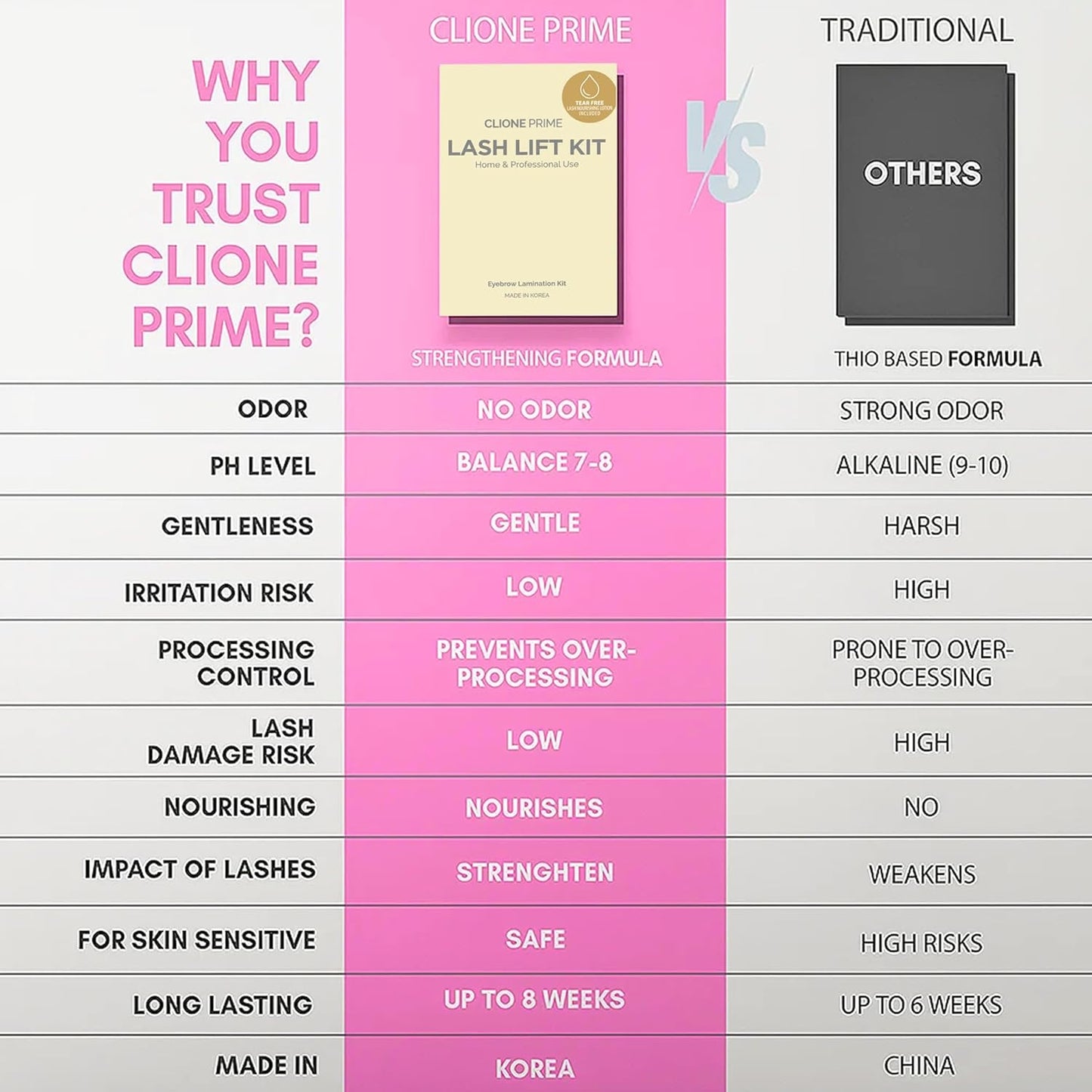 Korean Lash Lift Kit - Eye Brow Lamination Kit Eyelash Perm Kit Eyelash Lift Kit Lash Perm Eyebrow Lamination-GlimoraGlow