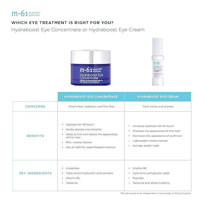 m-61 Hydraboost Eye Concentrate - 48 hour hydrating, firming and smoothing eye concentrate with hyaluronic, vitamin B5 & tamarind-GlimoraGlow