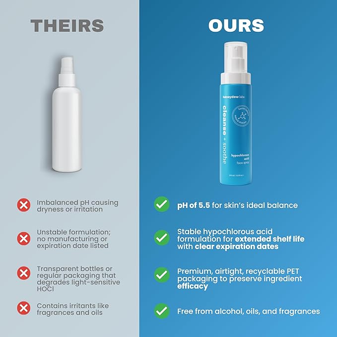 Hypochlorous Acid Spray – HOCl Face & Skin Mist for Acne, Eczema & Irritation – Multi-Purpose Skin Repair – Eyelid Cleanser, Post-Workout, Post-Procedure, Scalp & Sensitive Skin – 6.8 oz-GlimoraGlow