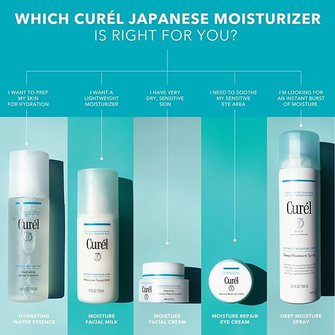 Curel Japanese Skin Care, Anti-Wrinkle Hydrating Serum, Lightweight Serum, Fragrance Free & Colorant Free, For Sensitive Skin, 1.3 Oz-GlimoraGlow