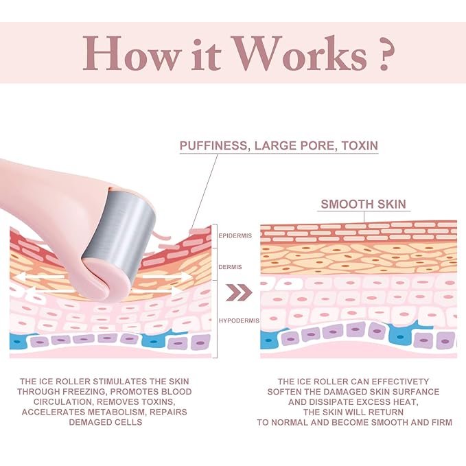 Ice Roller for Face and Eye 2 Pcs,Face Roller Skin Care for Puffiness,Migraine,Pain Relief,Eye Roller For Puffy Eyes Dark Circles,Stainless Steel Facial Roller (Pink)-GlimoraGlow