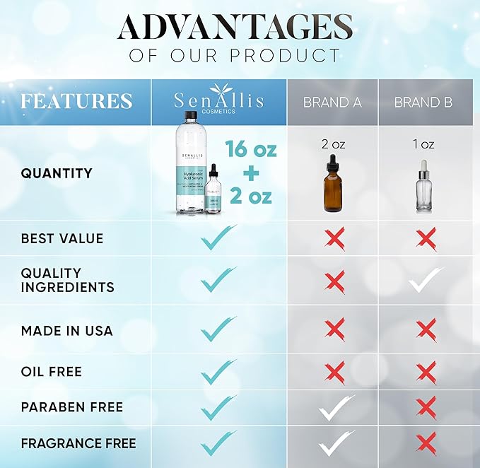 Hyaluronic Acid Serum 16 fl oz And 2 fl oz, Made From Pure Anti Aging/Wrinkle, Ultra Hydrating Moisturizer That Reduces Dry Skin Manufactured In USA-GlimoraGlow