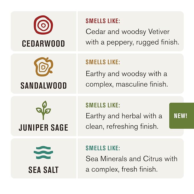 Every Man Jack Body Wash Variety Box - Includes Four Body Washes with Clean Ingredients & Incredible Scents - Round Out His Routine with Sandalwood, Cedarwood, Juniper Sage, & Sea Salt Body Washes-GlimoraGlow