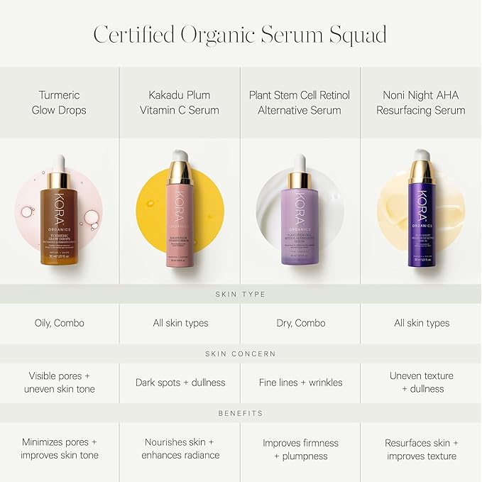 KORA Organics Turmeric Glow Drops, Niacinamide Alternative Face Serum for Radiance, Texture and Pore Appearance, Certified Organic, Vegan, 0.34 fl oz-GlimoraGlow