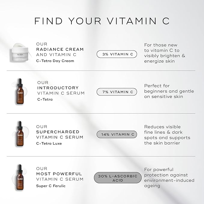 Medik8 C-Tetra - Balancing Vitamin C Serum For Face - Smooths Fine Lines and Wrinkles - Face Serum with Squalane - Vegan and Gluten Free - 1.0 oz-GlimoraGlow