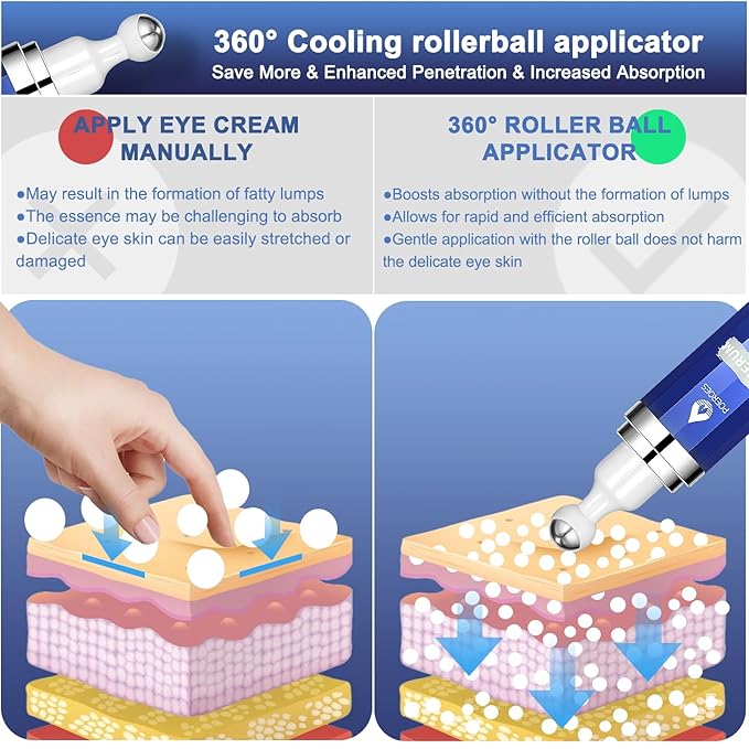 Under Eye Cream with 8% Caffeine & Retinol | Hyaluronic Acid, Niacinamide & Peptides | Eye Roller for Puffy Eyes, Dark Circles & Wrinkles | 2 fl. oz.…-GlimoraGlow