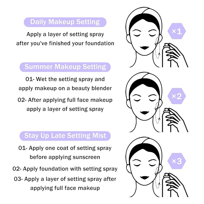 2PCS Makeup Setting Spray for Face,Waterproof Setting Spray for Makeup,Long Lasting Oil Control Finishing Holding Face Mist,Refreshing Hydrating Glossy and Matte Fixing Facial Mist Make Up Set A1-GlimoraGlow