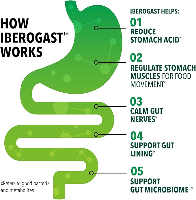 Iberogast Liquid Drops, Herbal Relief of Stomach Upsets: Occasional Indigestion, Bloating, Gas, Nausea, Upset Stomach; Gluten Free; 6-Herb Blend with Iberis Amara, Peppermint, Licorice; 50mL-GlimoraGlow