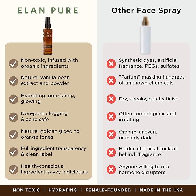 Face Tanning Mist, Organic Ingredients, Sunless Self Tanner, Bronzing, Hydrating, Steak-Free, Long Lasting Glow-GlimoraGlow