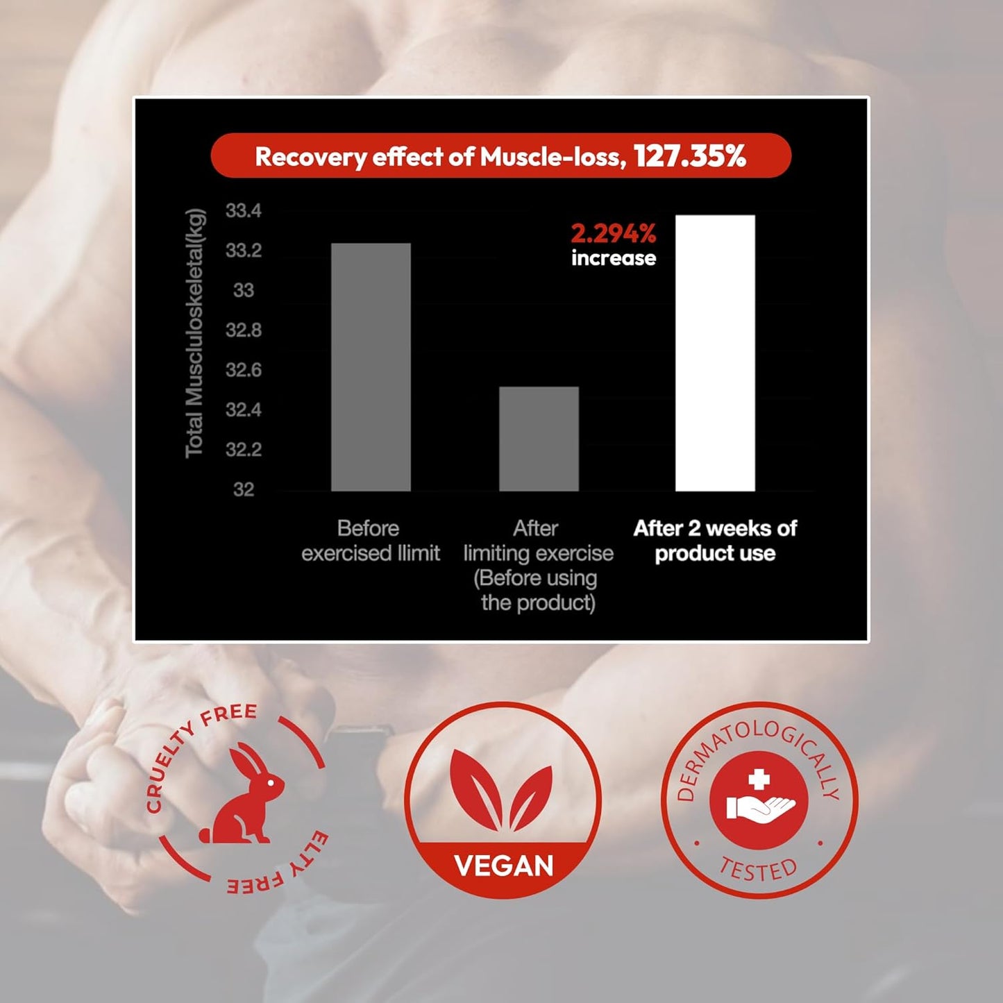 Extra Strength Muscle Maintenance Cream, Post Workout Recovery & Strength, Double-Enhanced Effect of Muscle Loss Prevention, 200ml, No Artificial Fragrance Topical Analgesic for Muscle-GlimoraGlow