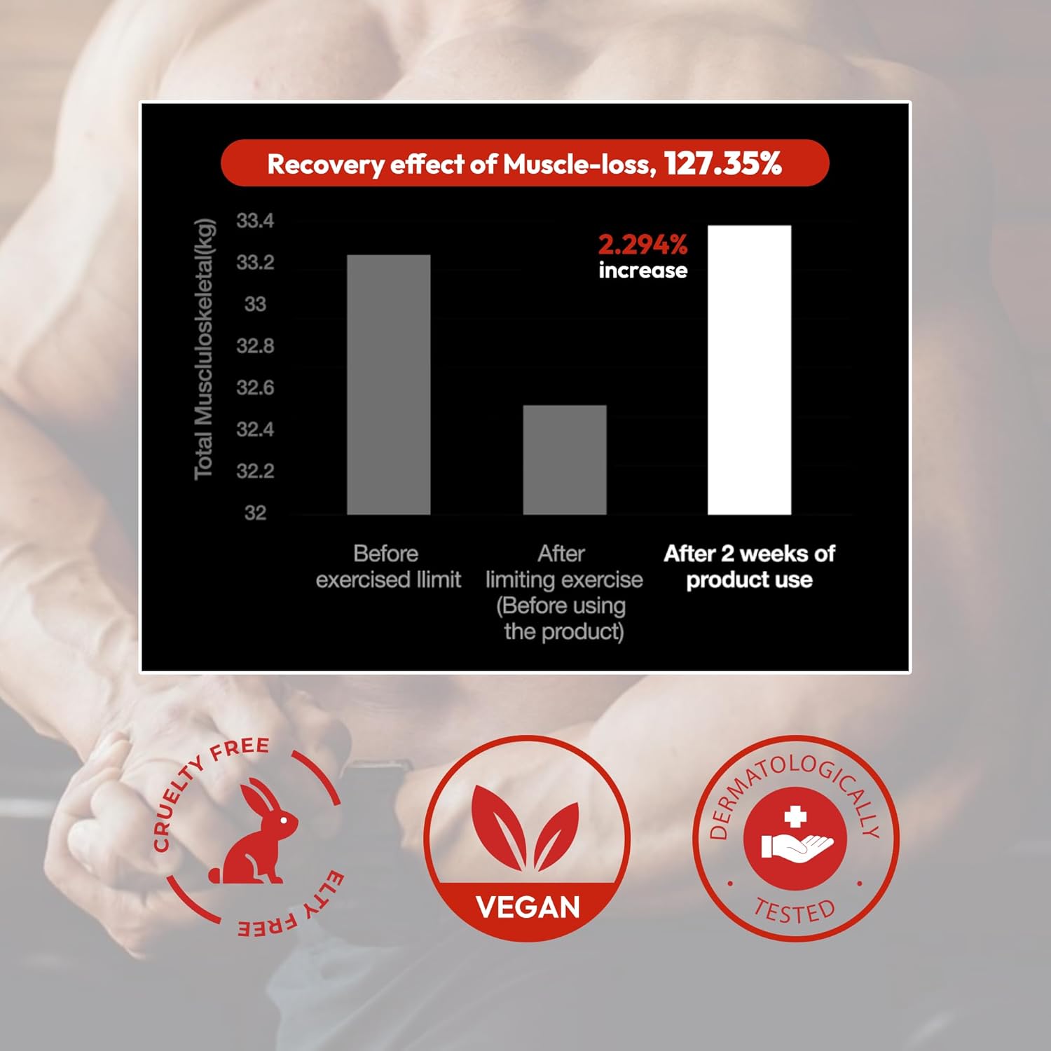 Extra Strength Muscle Maintenance Cream, Post Workout Recovery & Strength, Double-Enhanced Effect of Muscle Loss Prevention, 200ml, No Artificial Fragrance Topical Analgesic for Muscle-GlimoraGlow