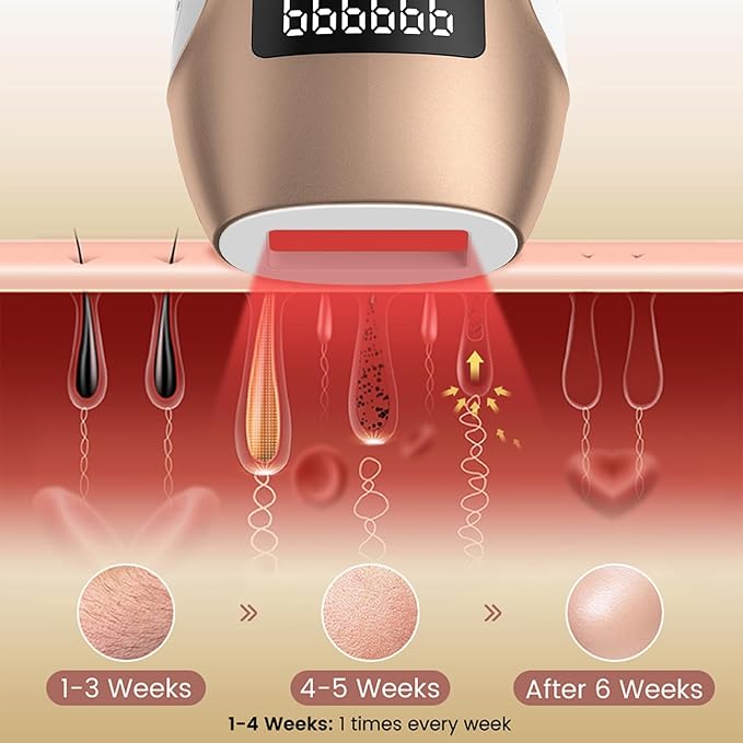 IPL Hair Removal Device, Hair Removal for Women and Men at home for Armpits Legs Arms Bikini Line，model S3-GlimoraGlow