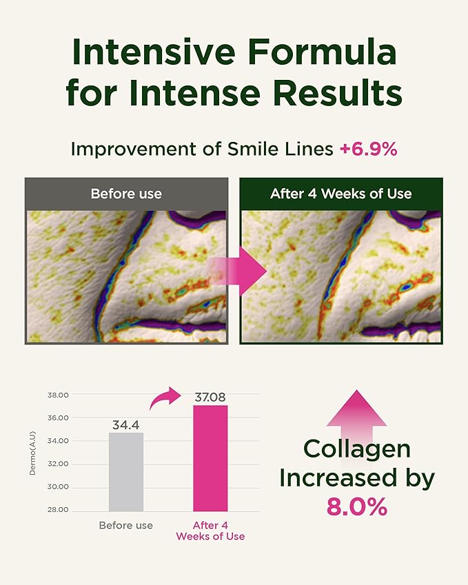 CKD Retino Collagen Intensive Cream - Retinal Spot Collagen Cream for Fine Lines, Deep Wrinkles, and Sagging Reduction. Anti-Aging and Youthful Skin. Korean Skin Care. 0.84 fl oz-GlimoraGlow