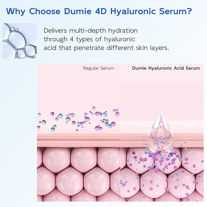 3% Hyaluronic Acid Serum for Face, Anti-Aging Hydrating Serum with 20,000 ppm Ceramide NP & 10,000ppm Acetyl Hexapeptide-8, Korean Skincare ultra hydrating serum, turm Skin/Sensitive Skin(1.5 ml*30)-GlimoraGlow